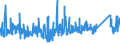 CN 9406 /Exports /Unit = Prices (Euro/ton) /Partner: Latvia /Reporter: Eur27_2020 /9406:Prefabricated Buildings, Whether or not Complete or Already Assembled