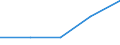 CN 9406 /Exports /Unit = Prices (Euro/ton) /Partner: Czechoslovak /Reporter: Eur27 /9406:Prefabricated Buildings, Whether or not Complete or Already Assembled