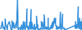 CN 9406 /Exports /Unit = Prices (Euro/ton) /Partner: Georgia /Reporter: Eur27_2020 /9406:Prefabricated Buildings, Whether or not Complete or Already Assembled