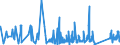 CN 9406 /Exports /Unit = Prices (Euro/ton) /Partner: Armenia /Reporter: Eur27_2020 /9406:Prefabricated Buildings, Whether or not Complete or Already Assembled