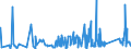 CN 9406 /Exports /Unit = Prices (Euro/ton) /Partner: Uzbekistan /Reporter: Eur27_2020 /9406:Prefabricated Buildings, Whether or not Complete or Already Assembled