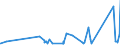 KN 9406 /Exporte /Einheit = Preise (Euro/Tonne) /Partnerland: Tadschikistan /Meldeland: Eur27_2020 /9406:GebÃ¤ude, Vorgefertigt, Auch UnvollstÃ¤ndig Oder Noch Nichtmontiert