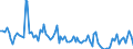 KN 9406 /Exporte /Einheit = Preise (Euro/Tonne) /Partnerland: Serb.-mont. /Meldeland: Eur15 /9406:GebÃ¤ude, Vorgefertigt, Auch UnvollstÃ¤ndig Oder Noch Nichtmontiert