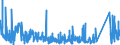 CN 9406 /Exports /Unit = Prices (Euro/ton) /Partner: For.jrep.mac /Reporter: Eur27_2020 /9406:Prefabricated Buildings, Whether or not Complete or Already Assembled