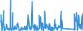 CN 9406 /Exports /Unit = Prices (Euro/ton) /Partner: Montenegro /Reporter: Eur27_2020 /9406:Prefabricated Buildings, Whether or not Complete or Already Assembled