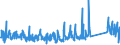 KN 9406 /Exporte /Einheit = Preise (Euro/Tonne) /Partnerland: Serbien /Meldeland: Eur27_2020 /9406:GebÃ¤ude, Vorgefertigt, Auch UnvollstÃ¤ndig Oder Noch Nichtmontiert