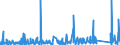 CN 9406 /Exports /Unit = Prices (Euro/ton) /Partner: Libya /Reporter: Eur27_2020 /9406:Prefabricated Buildings, Whether or not Complete or Already Assembled