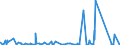 CN 9406 /Exports /Unit = Prices (Euro/ton) /Partner: Gambia /Reporter: Eur27_2020 /9406:Prefabricated Buildings, Whether or not Complete or Already Assembled