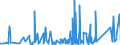 CN 9406 /Exports /Unit = Prices (Euro/ton) /Partner: Guinea Biss. /Reporter: Eur27_2020 /9406:Prefabricated Buildings, Whether or not Complete or Already Assembled