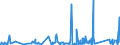 CN 9406 /Exports /Unit = Prices (Euro/ton) /Partner: Guinea /Reporter: Eur27_2020 /9406:Prefabricated Buildings, Whether or not Complete or Already Assembled