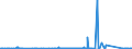 CN 9406 /Exports /Unit = Prices (Euro/ton) /Partner: Sierra Leone /Reporter: Eur27_2020 /9406:Prefabricated Buildings, Whether or not Complete or Already Assembled