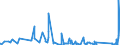 CN 9406 /Exports /Unit = Prices (Euro/ton) /Partner: Togo /Reporter: Eur27_2020 /9406:Prefabricated Buildings, Whether or not Complete or Already Assembled