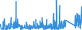 CN 9406 /Exports /Unit = Prices (Euro/ton) /Partner: Nigeria /Reporter: Eur27_2020 /9406:Prefabricated Buildings, Whether or not Complete or Already Assembled