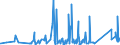 CN 9406 /Exports /Unit = Prices (Euro/ton) /Partner: S.tome /Reporter: Eur27_2020 /9406:Prefabricated Buildings, Whether or not Complete or Already Assembled