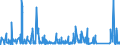 CN 9406 /Exports /Unit = Prices (Euro/ton) /Partner: Gabon /Reporter: Eur27_2020 /9406:Prefabricated Buildings, Whether or not Complete or Already Assembled