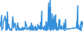 CN 9406 /Exports /Unit = Prices (Euro/ton) /Partner: Congo /Reporter: Eur27_2020 /9406:Prefabricated Buildings, Whether or not Complete or Already Assembled