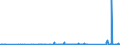 CN 95030039 /Exports /Unit = Prices (Euro/ton) /Partner: Faroe Isles /Reporter: Eur27_2020 /95030039:Construction Sets and Constructional Toys (Excl. of Plastic and Scale Model Assembly Kits)