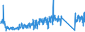 CN 95030055 /Exports /Unit = Prices (Euro/ton) /Partner: Ireland /Reporter: Eur27_2020 /95030055:Toy Musical Instruments and Apparatus