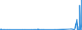 CN 95030070 /Exports /Unit = Prices (Euro/ton) /Partner: Sierra Leone /Reporter: Eur27_2020 /95030070:Toys, put up in Sets or Outfits (Excl. Electric Trains, Incl. Accessories, Scale Model Assembly Kits, Construction Sets and Constructional Toys, and Puzzles)