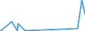 CN 95045000 /Exports /Unit = Prices (Euro/ton) /Partner: Gambia /Reporter: Eur27_2020 /95045000:Video Game Consoles and Machines (Excl. Operated by any Means of Payment)