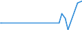 CN 95045000 /Exports /Unit = Prices (Euro/ton) /Partner: Sierra Leone /Reporter: Eur27_2020 /95045000:Video Game Consoles and Machines (Excl. Operated by any Means of Payment)