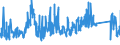 CN 95049010 /Exports /Unit = Prices (Euro/ton) /Partner: Germany /Reporter: Eur27_2020 /95049010:Electric car Racing Sets, Having the Character of Competitive Games