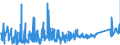 CN 95049010 /Exports /Unit = Prices (Euro/ton) /Partner: Italy /Reporter: Eur27_2020 /95049010:Electric car Racing Sets, Having the Character of Competitive Games