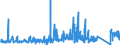 CN 95049010 /Exports /Unit = Prices (Euro/ton) /Partner: Denmark /Reporter: Eur27_2020 /95049010:Electric car Racing Sets, Having the Character of Competitive Games