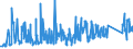 KN 95049010 /Exporte /Einheit = Preise (Euro/Tonne) /Partnerland: Luxemburg /Meldeland: Eur27_2020 /95049010:Auto-rennspiele, Elektrisch, die den Charakter von Gesellschaftsspielen Haben