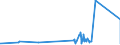 KN 95049010 /Exporte /Einheit = Preise (Euro/Tonne) /Partnerland: Ceuta /Meldeland: Eur27_2020 /95049010:Auto-rennspiele, Elektrisch, die den Charakter von Gesellschaftsspielen Haben