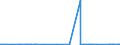 KN 95049010 /Exporte /Einheit = Preise (Euro/Tonne) /Partnerland: Island /Meldeland: Eur27_2020 /95049010:Auto-rennspiele, Elektrisch, die den Charakter von Gesellschaftsspielen Haben