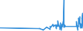 KN 95049010 /Exporte /Einheit = Preise (Euro/Tonne) /Partnerland: Andorra /Meldeland: Eur27_2020 /95049010:Auto-rennspiele, Elektrisch, die den Charakter von Gesellschaftsspielen Haben