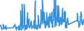 KN 95049010 /Exporte /Einheit = Preise (Euro/Tonne) /Partnerland: Slowakei /Meldeland: Eur27_2020 /95049010:Auto-rennspiele, Elektrisch, die den Charakter von Gesellschaftsspielen Haben