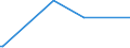 KN 95049010 /Exporte /Einheit = Preise (Euro/Tonne) /Partnerland: Weissrussland /Meldeland: Europäische Union /95049010:Auto-rennspiele, Elektrisch, die den Charakter von Gesellschaftsspielen Haben