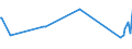 KN 95049010 /Exporte /Einheit = Preise (Euro/Tonne) /Partnerland: Armenien /Meldeland: Eur27_2020 /95049010:Auto-rennspiele, Elektrisch, die den Charakter von Gesellschaftsspielen Haben