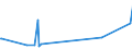 KN 95049010 /Exporte /Einheit = Preise (Euro/Tonne) /Partnerland: Kasachstan /Meldeland: Eur27_2020 /95049010:Auto-rennspiele, Elektrisch, die den Charakter von Gesellschaftsspielen Haben
