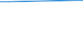 KN 95049010 /Exporte /Einheit = Preise (Euro/Tonne) /Partnerland: Serb.-mont. /Meldeland: Eur15 /95049010:Auto-rennspiele, Elektrisch, die den Charakter von Gesellschaftsspielen Haben