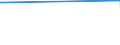 KN 95049010 /Exporte /Einheit = Preise (Euro/Tonne) /Partnerland: Ehem.jug.rep.mazed /Meldeland: Eur27_2020 /95049010:Auto-rennspiele, Elektrisch, die den Charakter von Gesellschaftsspielen Haben