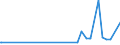 KN 95049010 /Exporte /Einheit = Preise (Euro/Tonne) /Partnerland: Montenegro /Meldeland: Europäische Union /95049010:Auto-rennspiele, Elektrisch, die den Charakter von Gesellschaftsspielen Haben