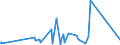 KN 95049010 /Exporte /Einheit = Preise (Euro/Tonne) /Partnerland: Aegypten /Meldeland: Eur27_2020 /95049010:Auto-rennspiele, Elektrisch, die den Charakter von Gesellschaftsspielen Haben