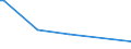 KN 95049010 /Exporte /Einheit = Preise (Euro/Tonne) /Partnerland: Madagaskar /Meldeland: Eur15 /95049010:Auto-rennspiele, Elektrisch, die den Charakter von Gesellschaftsspielen Haben