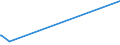 KN 95049010 /Exporte /Einheit = Preise (Euro/Tonne) /Partnerland: Namibia /Meldeland: Europäische Union /95049010:Auto-rennspiele, Elektrisch, die den Charakter von Gesellschaftsspielen Haben