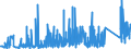 KN 95049010 /Exporte /Einheit = Preise (Euro/Tonne) /Partnerland: Usa /Meldeland: Eur27_2020 /95049010:Auto-rennspiele, Elektrisch, die den Charakter von Gesellschaftsspielen Haben