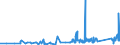 KN 95049010 /Exporte /Einheit = Preise (Euro/Tonne) /Partnerland: Groenland /Meldeland: Eur27_2020 /95049010:Auto-rennspiele, Elektrisch, die den Charakter von Gesellschaftsspielen Haben