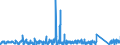 CN 95059000 /Exports /Unit = Prices (Euro/ton) /Partner: Greece /Reporter: Eur27_2020 /95059000:Festival, Carnival or Other Entertainment Articles, Incl. Conjuring Tricks and Novelty Jokes, N.e.s.