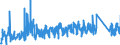 CN 95059000 /Exports /Unit = Prices (Euro/ton) /Partner: Finland /Reporter: Eur27_2020 /95059000:Festival, Carnival or Other Entertainment Articles, Incl. Conjuring Tricks and Novelty Jokes, N.e.s.