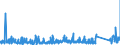 CN 95059000 /Exports /Unit = Prices (Euro/ton) /Partner: Turkey /Reporter: Eur27_2020 /95059000:Festival, Carnival or Other Entertainment Articles, Incl. Conjuring Tricks and Novelty Jokes, N.e.s.