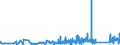 CN 95059000 /Exports /Unit = Prices (Euro/ton) /Partner: Georgia /Reporter: Eur27_2020 /95059000:Festival, Carnival or Other Entertainment Articles, Incl. Conjuring Tricks and Novelty Jokes, N.e.s.