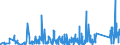 CN 95059000 /Exports /Unit = Prices (Euro/ton) /Partner: Cape Verde /Reporter: Eur27_2020 /95059000:Festival, Carnival or Other Entertainment Articles, Incl. Conjuring Tricks and Novelty Jokes, N.e.s.