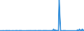 CN 95059000 /Exports /Unit = Prices (Euro/ton) /Partner: Benin /Reporter: Eur27_2020 /95059000:Festival, Carnival or Other Entertainment Articles, Incl. Conjuring Tricks and Novelty Jokes, N.e.s.